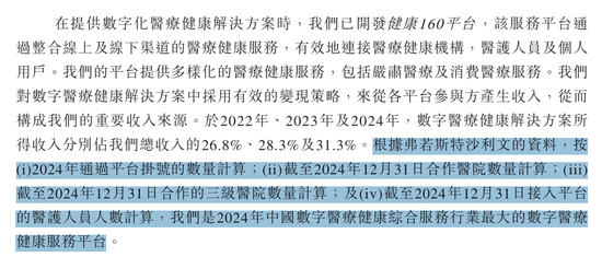 全电配资 健康160拟赴港IPO，近三年持续亏损